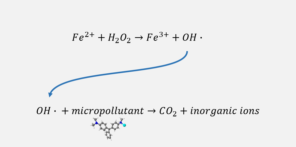 Fenton reaction